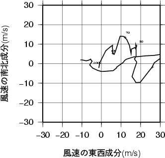 ホドグラフ画像