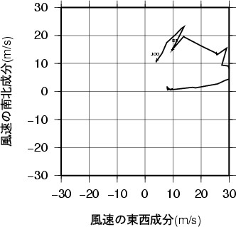 ホドグラフ画像