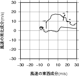 ホドグラフ画像