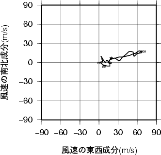 ホドグラフ画像