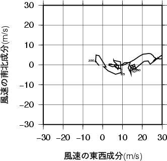 ホドグラフ画像