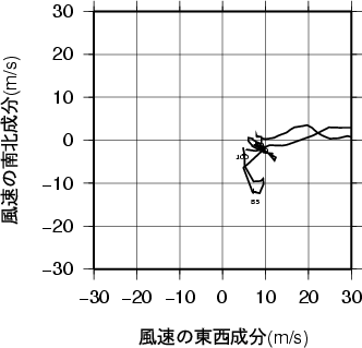 ホドグラフ画像