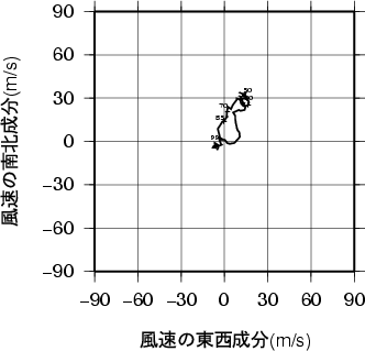 ホドグラフ画像