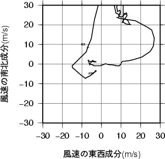 ホドグラフ画像