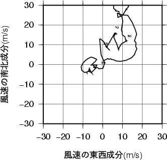 ホドグラフ画像