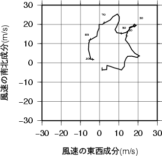 ホドグラフ画像