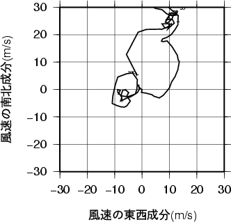 ホドグラフ画像