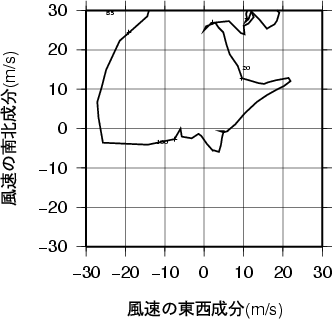 ホドグラフ画像