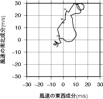 ホドグラフ画像