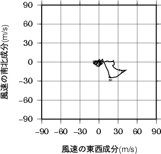 ホドグラフ画像