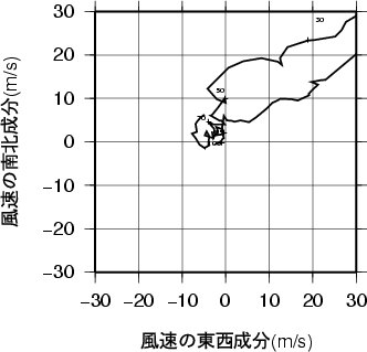 ホドグラフ画像