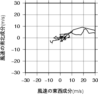 ホドグラフ画像