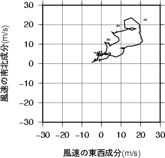 ホドグラフ画像