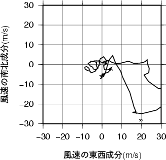 ホドグラフ画像