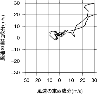 ホドグラフ画像