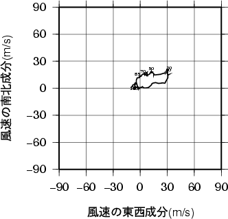 ホドグラフ画像