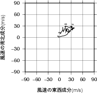 ホドグラフ画像