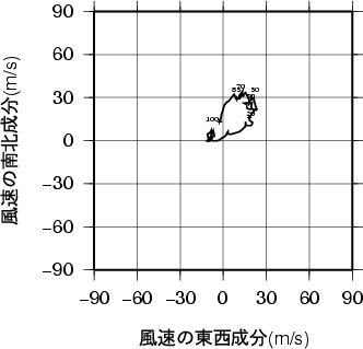 ホドグラフ画像