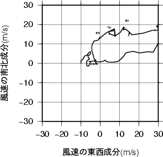 ホドグラフ画像