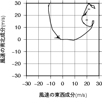 ホドグラフ画像