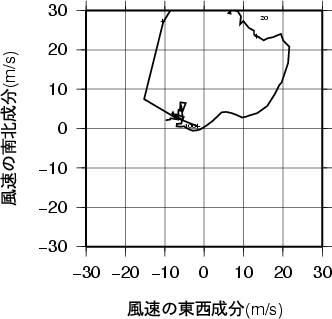 ホドグラフ画像