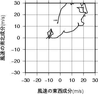 ホドグラフ画像