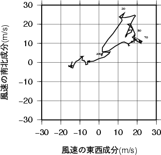 ホドグラフ画像