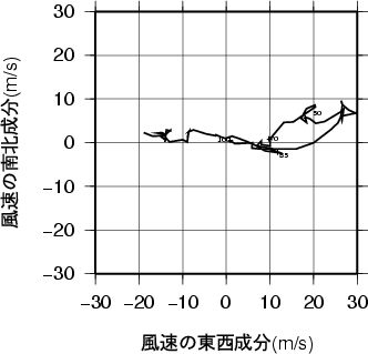 ホドグラフ画像