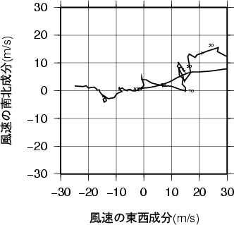 ホドグラフ画像