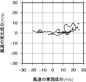 ホドグラフ画像