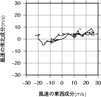 ホドグラフ画像