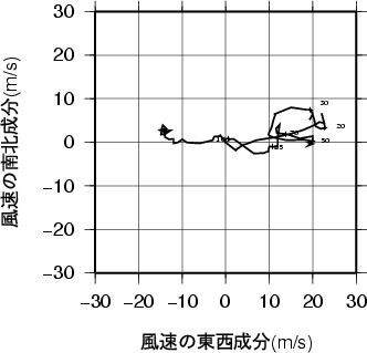 ホドグラフ画像