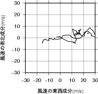 ホドグラフ画像