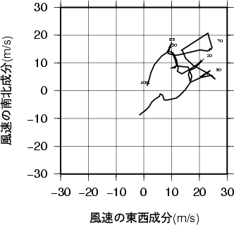 ホドグラフ画像