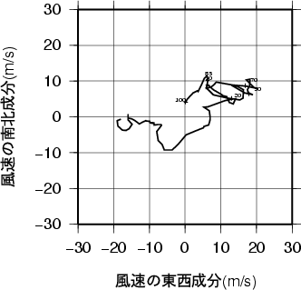 ホドグラフ画像