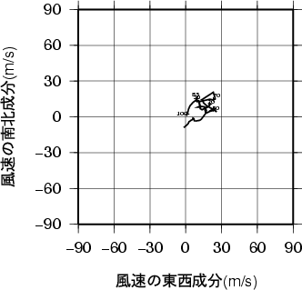 ホドグラフ画像