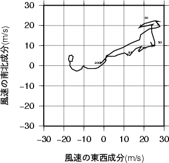 ホドグラフ画像