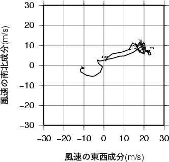 ホドグラフ画像