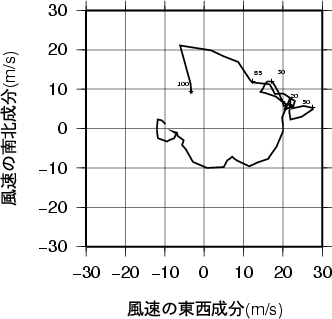 ホドグラフ画像