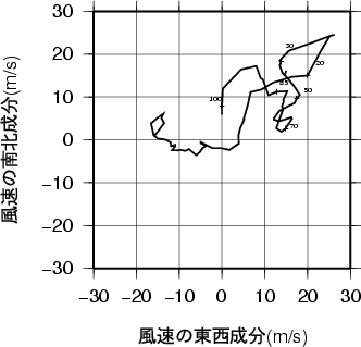 ホドグラフ画像