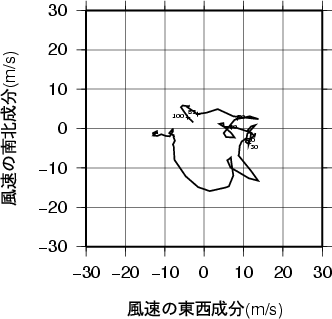 ホドグラフ画像