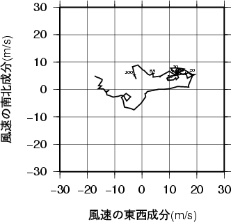 ホドグラフ画像