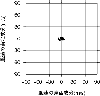 ホドグラフ画像