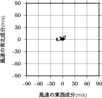 ホドグラフ画像