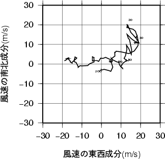 ホドグラフ画像