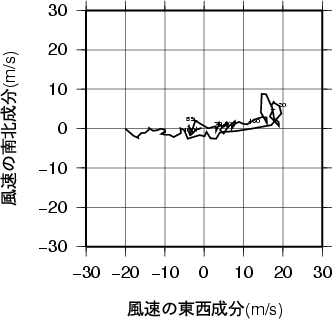 ホドグラフ画像