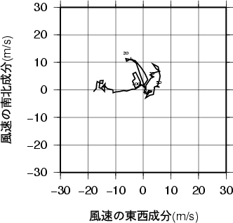 ホドグラフ画像