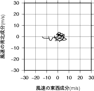 ホドグラフ画像