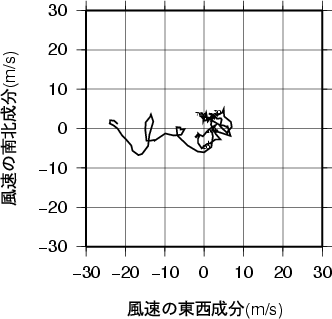 ホドグラフ画像