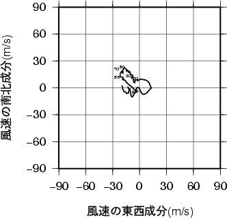 ホドグラフ画像